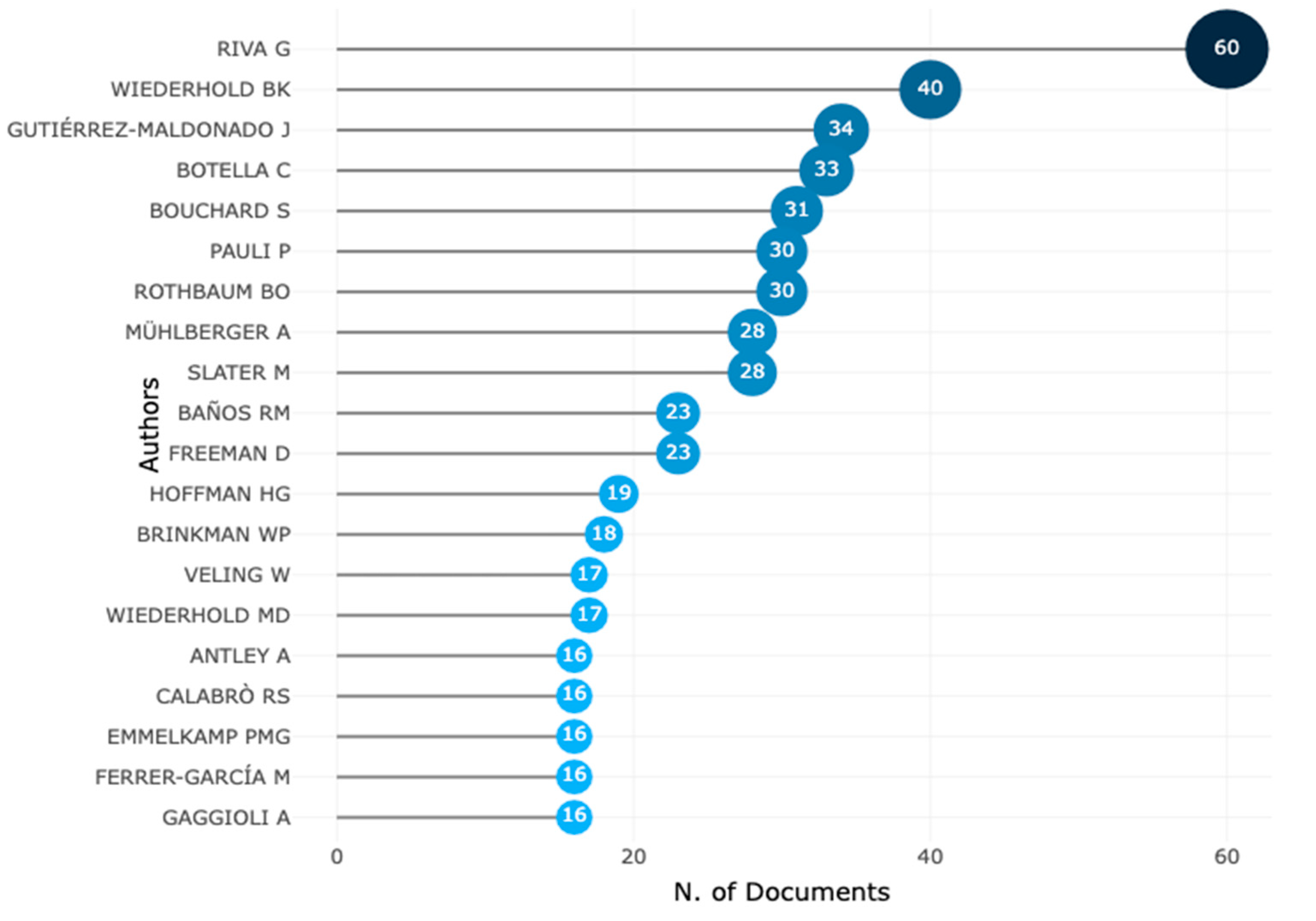 Ijerph 20 05621 g012 Ijerph 20 05621 g012