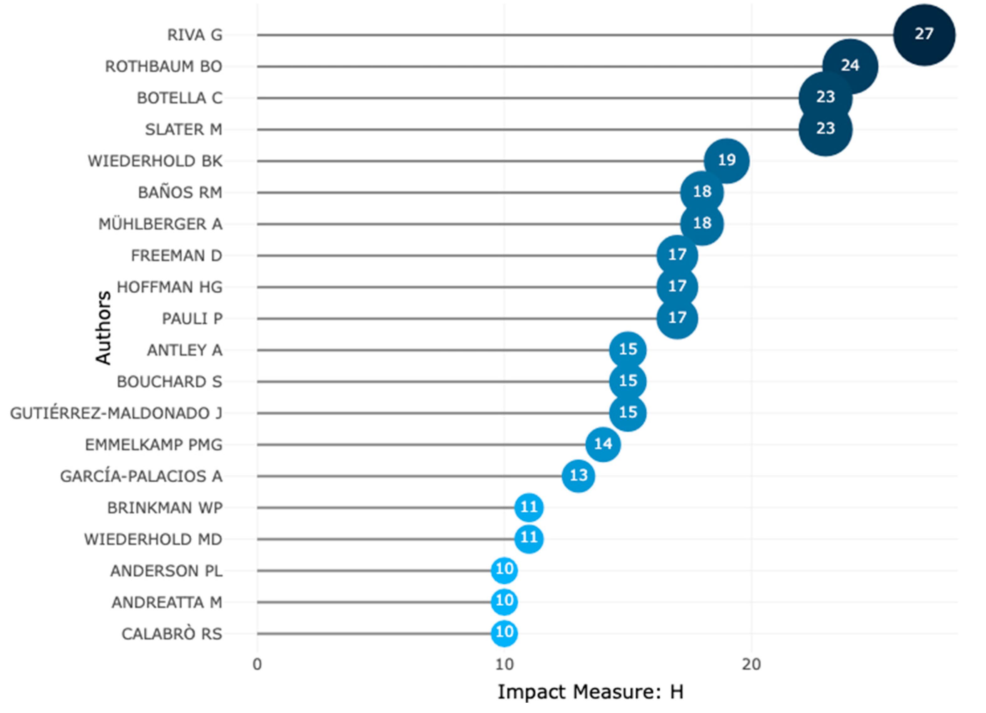 Ijerph 20 05621 g013 Ijerph 20 05621 g013