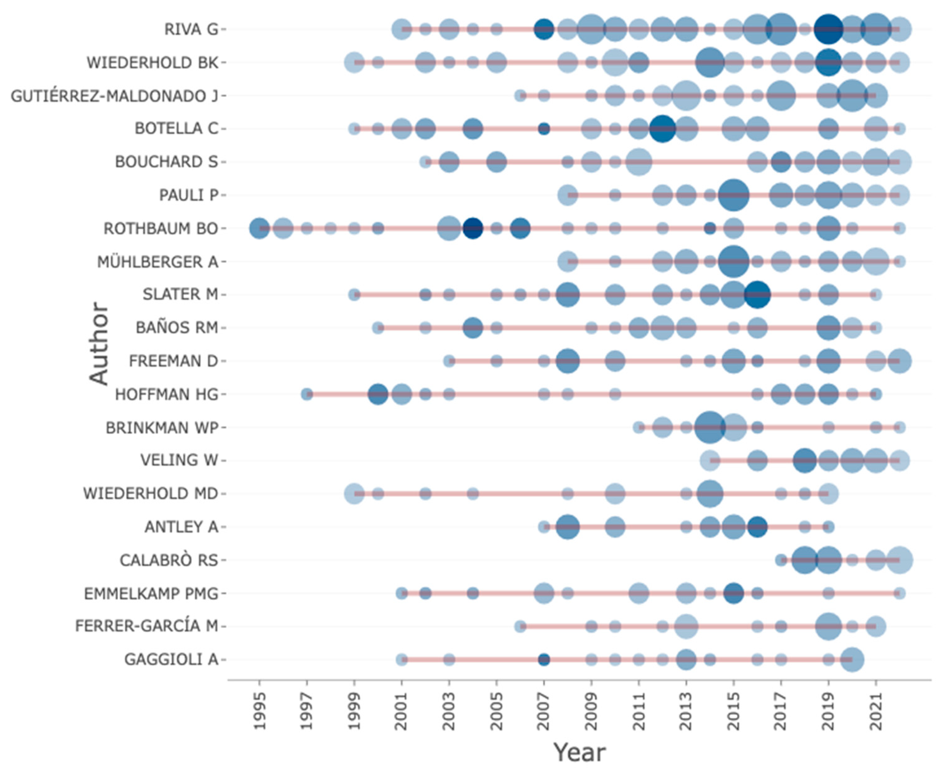 Ijerph 20 05621 g014 Ijerph 20 05621 g014
