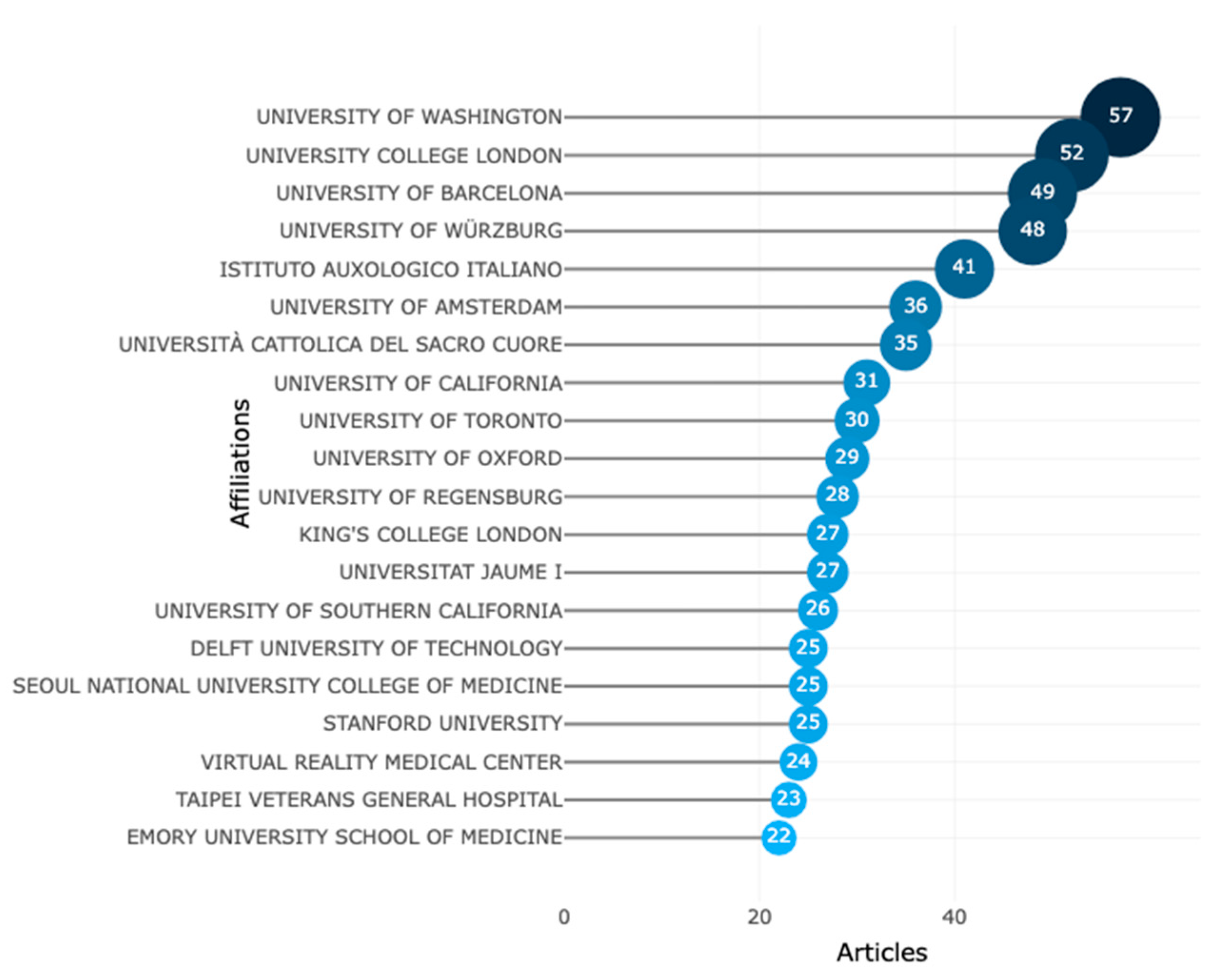 Ijerph 20 05621 g015 Ijerph 20 05621 g015