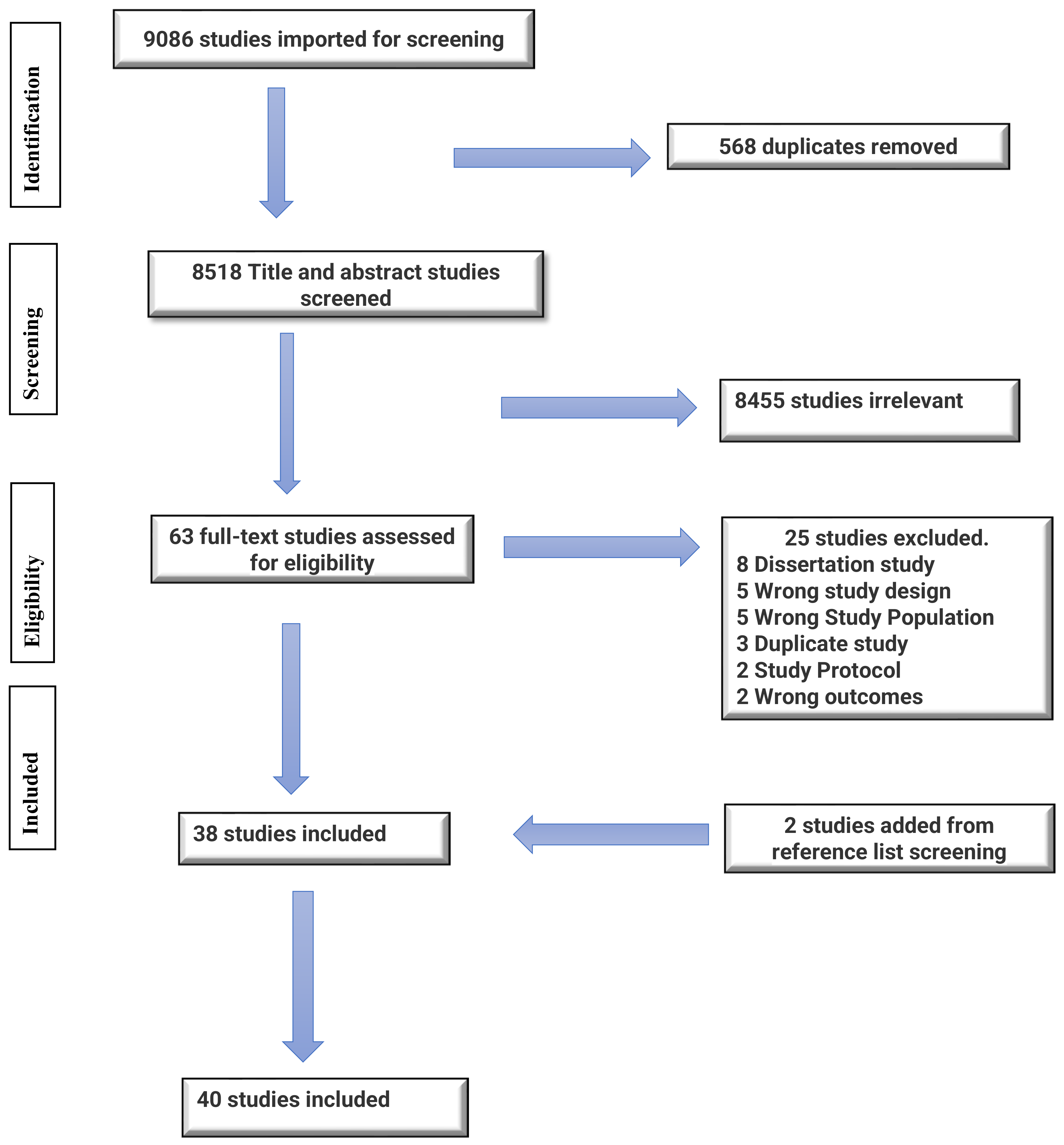 Ijerph 20 05625 g001