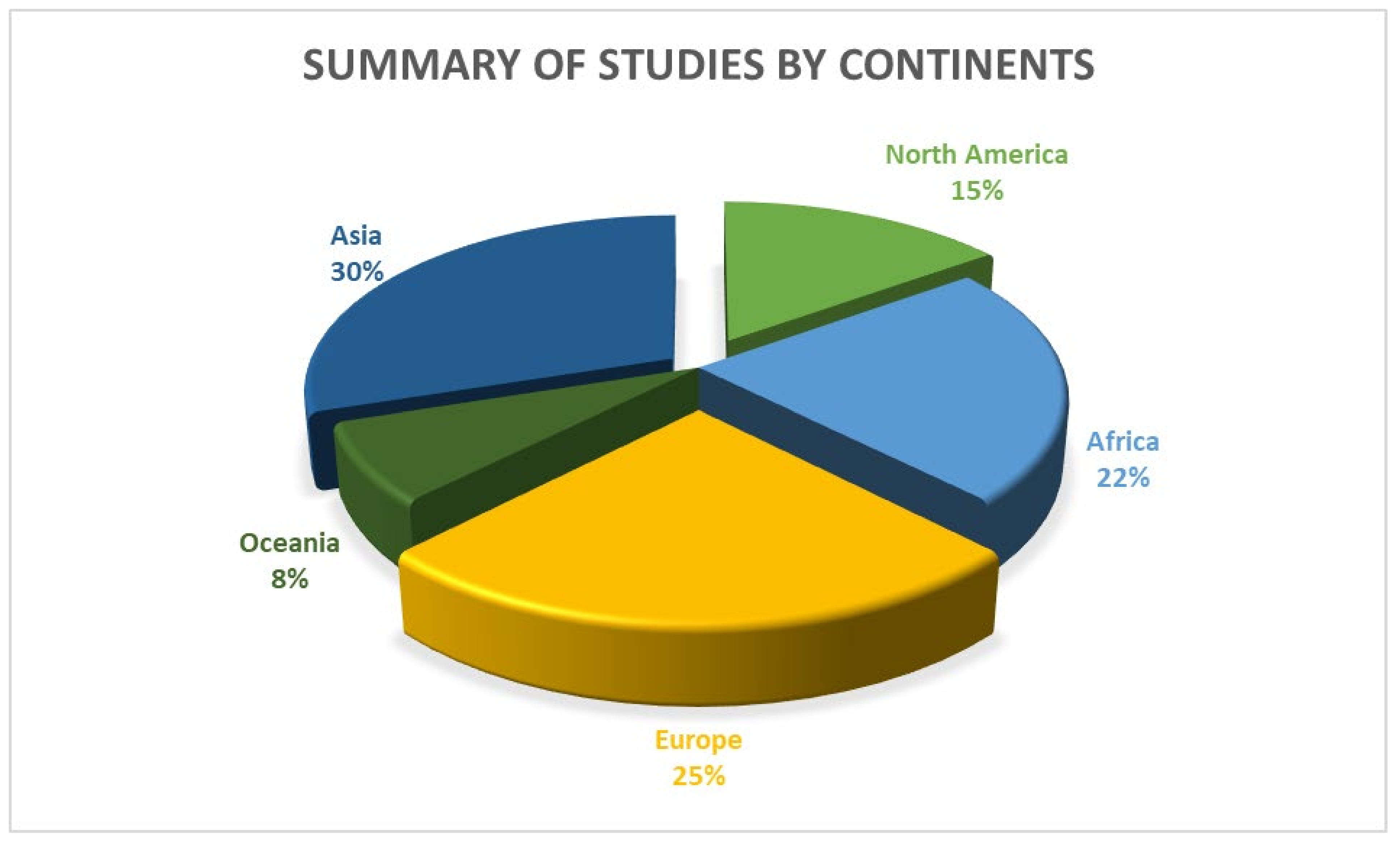 Ijerph 20 05625 g002