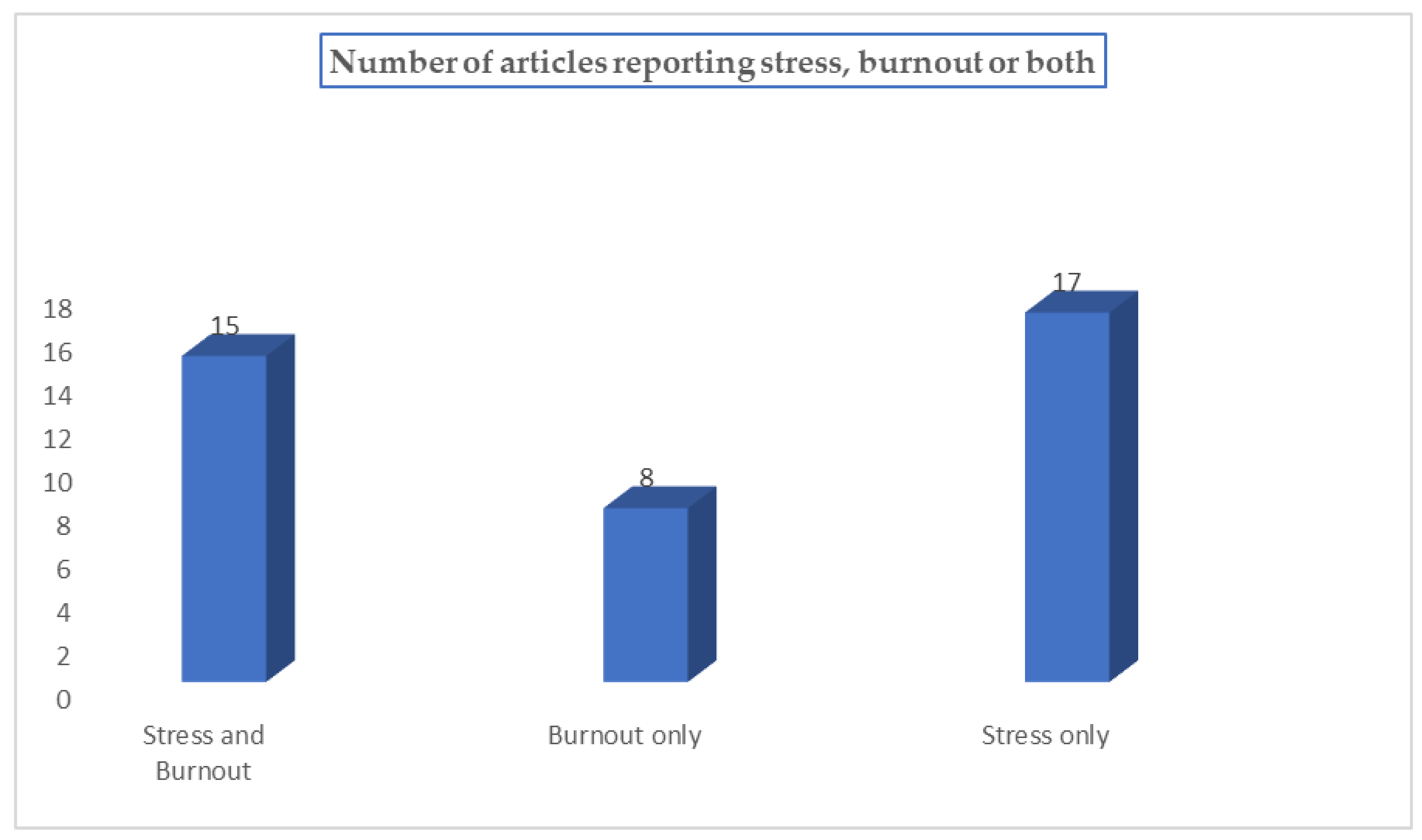 Ijerph 20 05625 g003