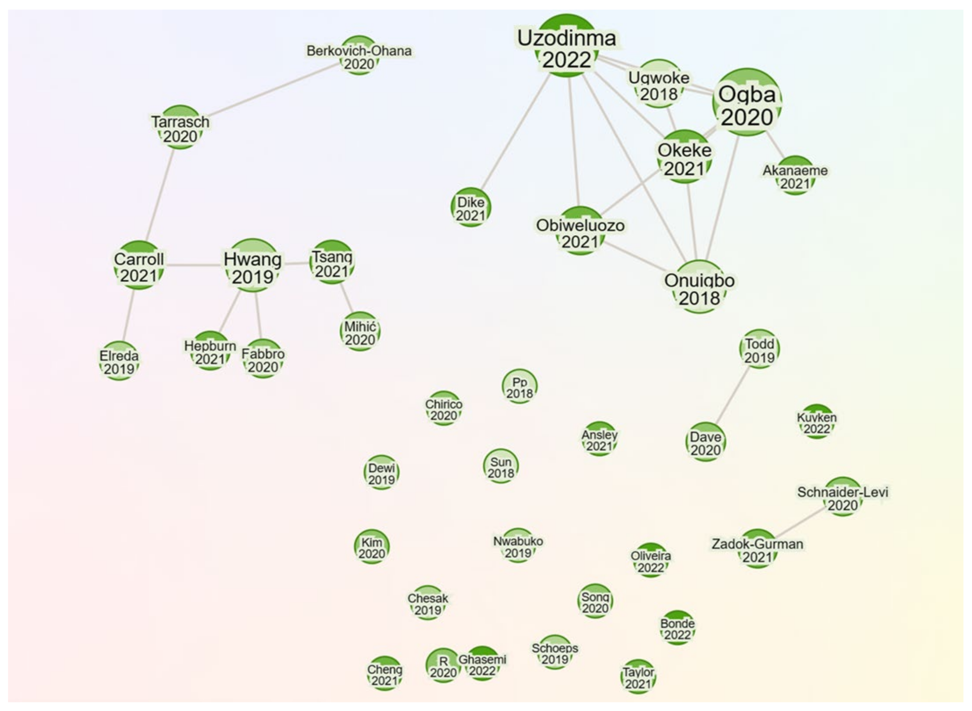 Ijerph 20 05625 g004