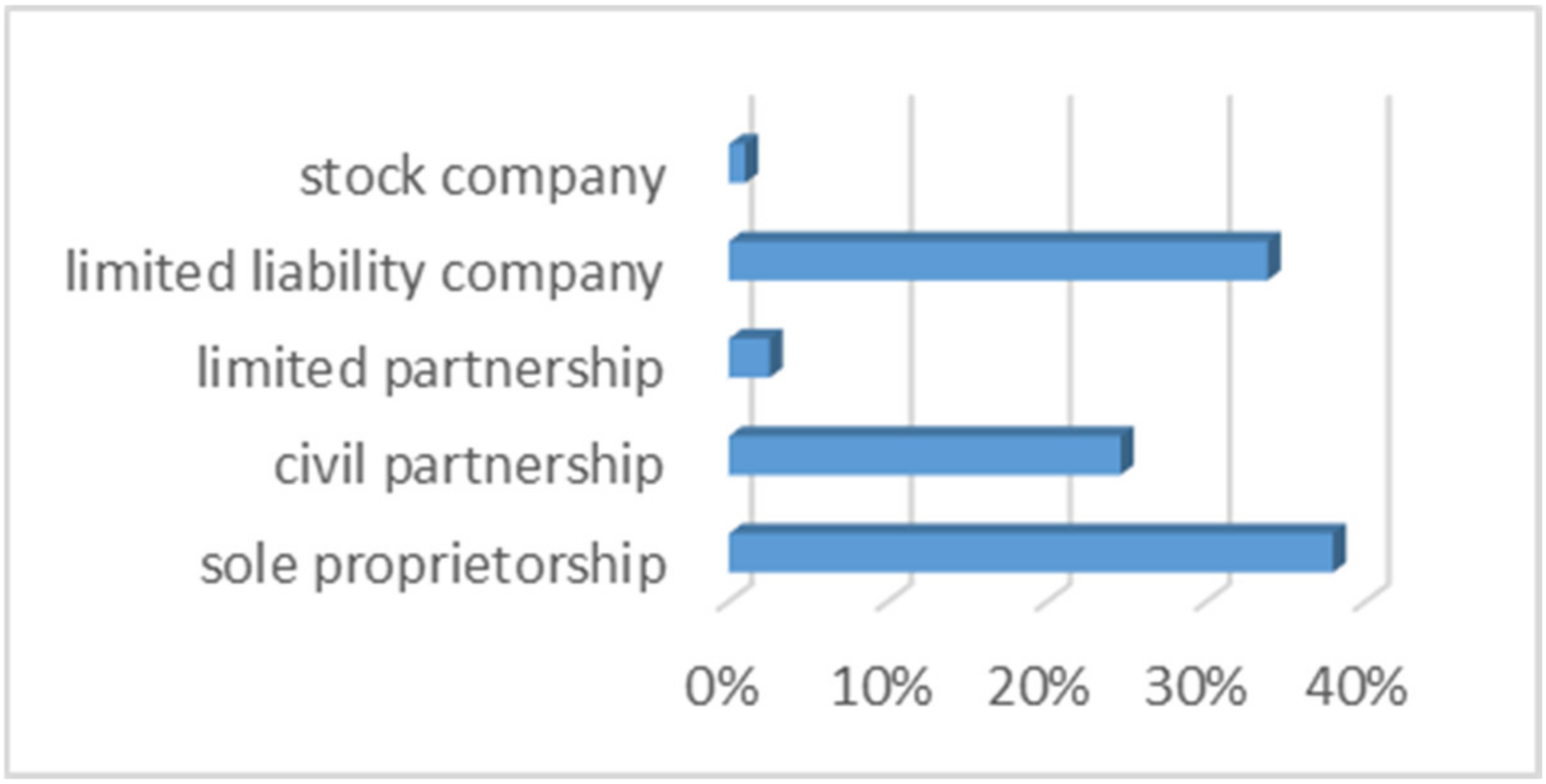 Ijerph 20 05630 g002 Ijerph 20 05630 g002
