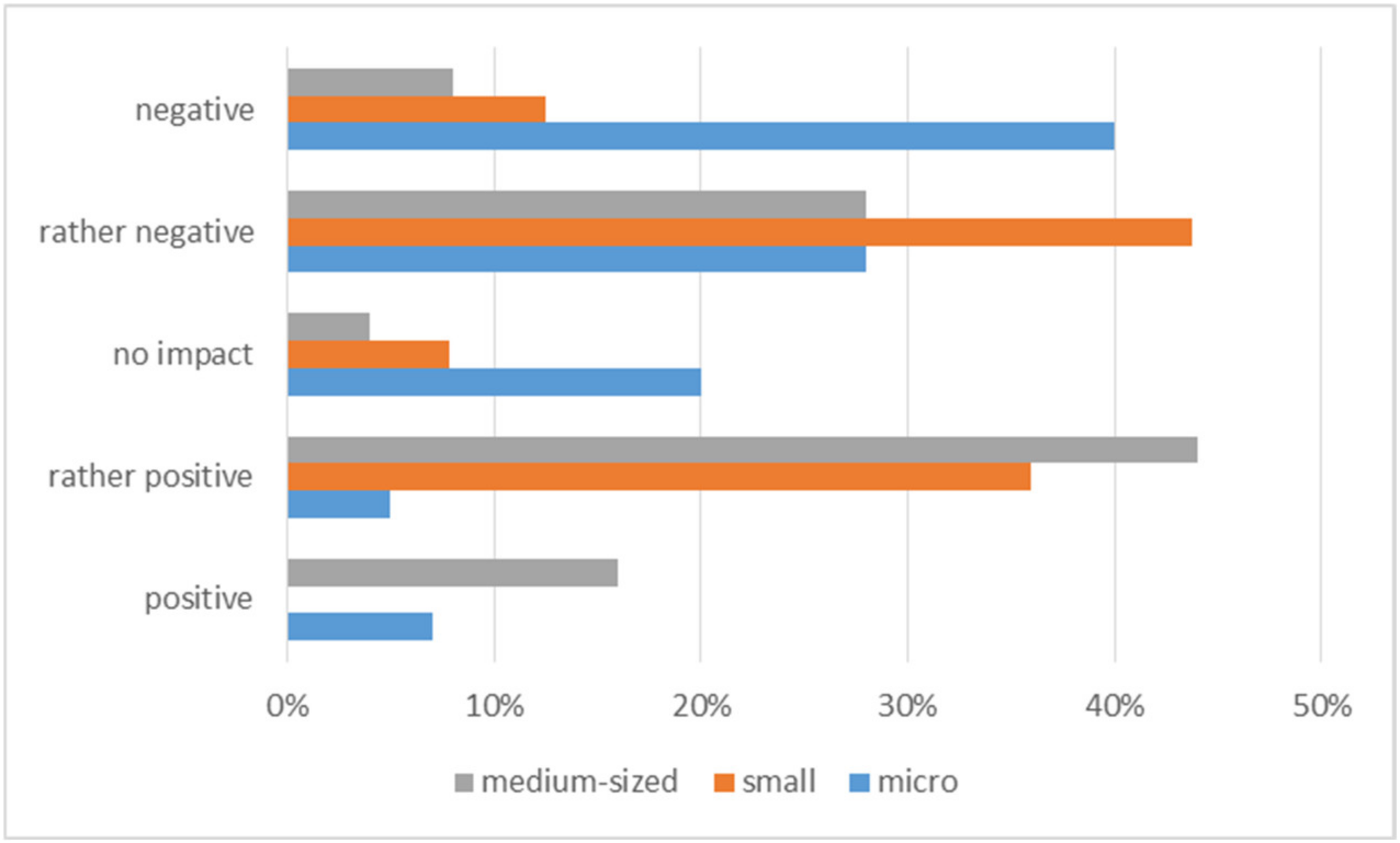 Ijerph 20 05630 g003 Ijerph 20 05630 g003
