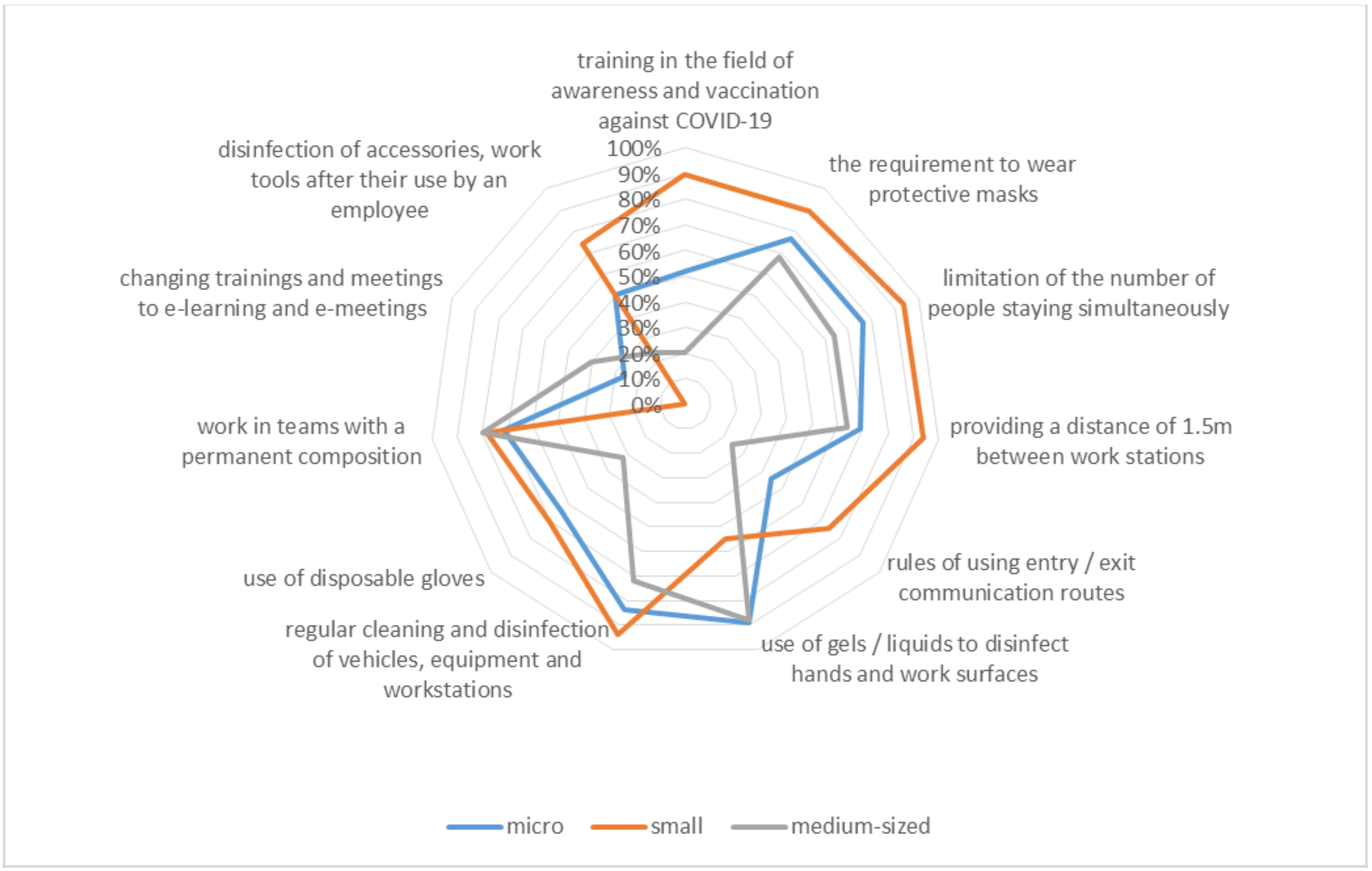 Ijerph 20 05630 g004 Ijerph 20 05630 g004