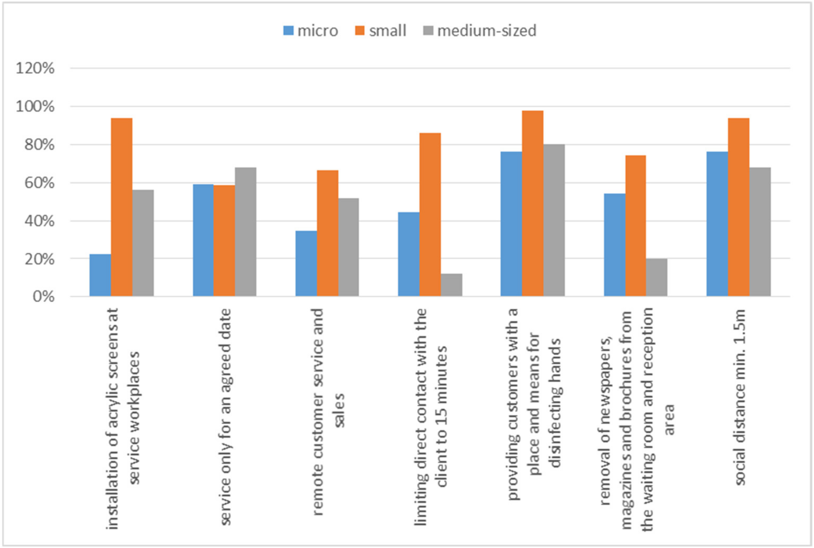 Ijerph 20 05630 g005 Ijerph 20 05630 g005