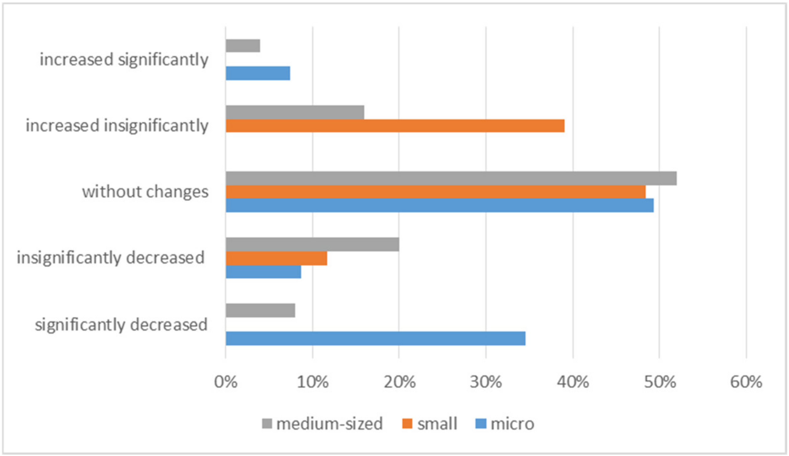 Ijerph 20 05630 g006 Ijerph 20 05630 g006