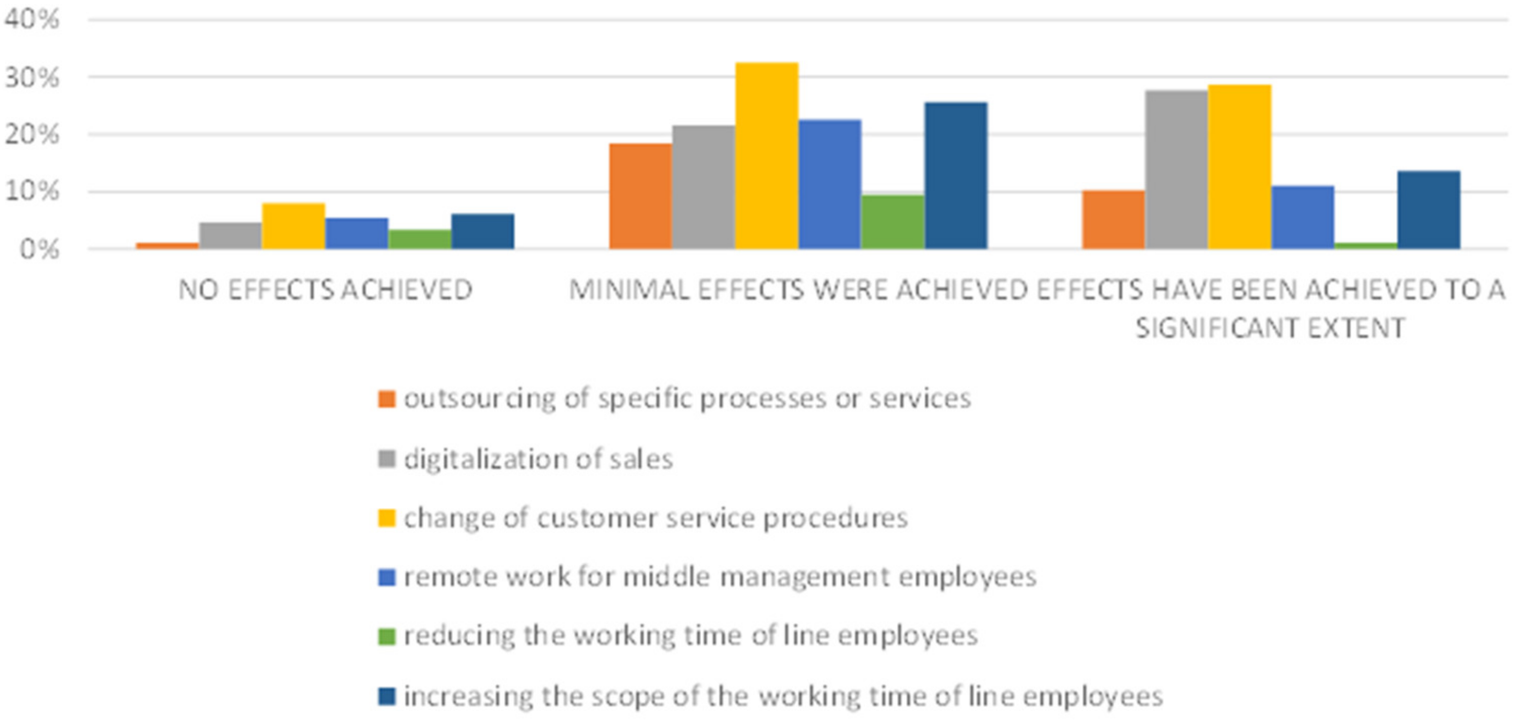 Ijerph 20 05630 g007 Ijerph 20 05630 g007