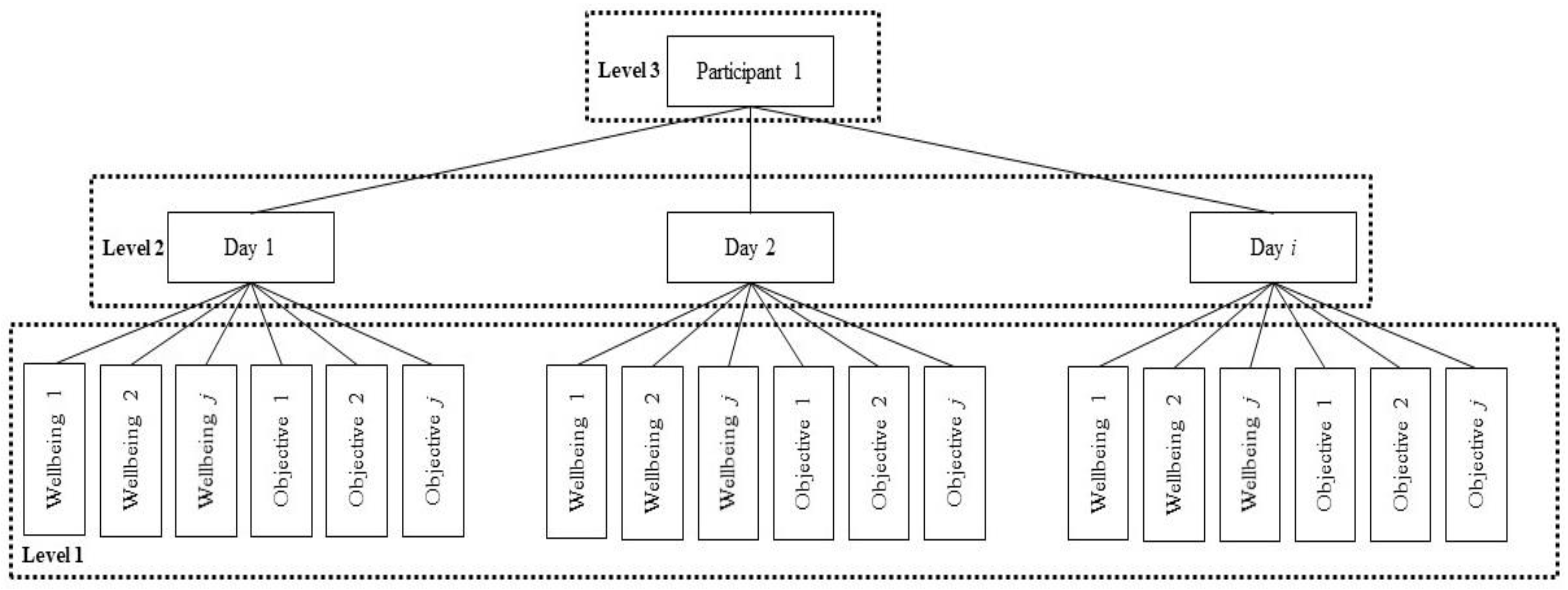Ijerph 20 05631 g003