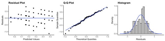 Ijerph 20 05635 g0a1