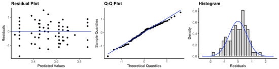 Ijerph 20 05635 g0a10