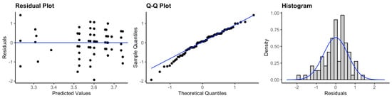 Ijerph 20 05635 g0a11