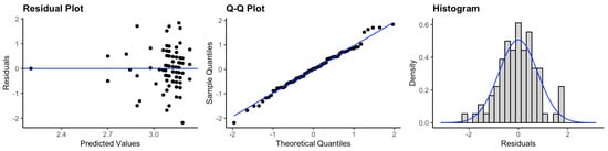 Ijerph 20 05635 g0a12