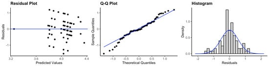 Ijerph 20 05635 g0a13