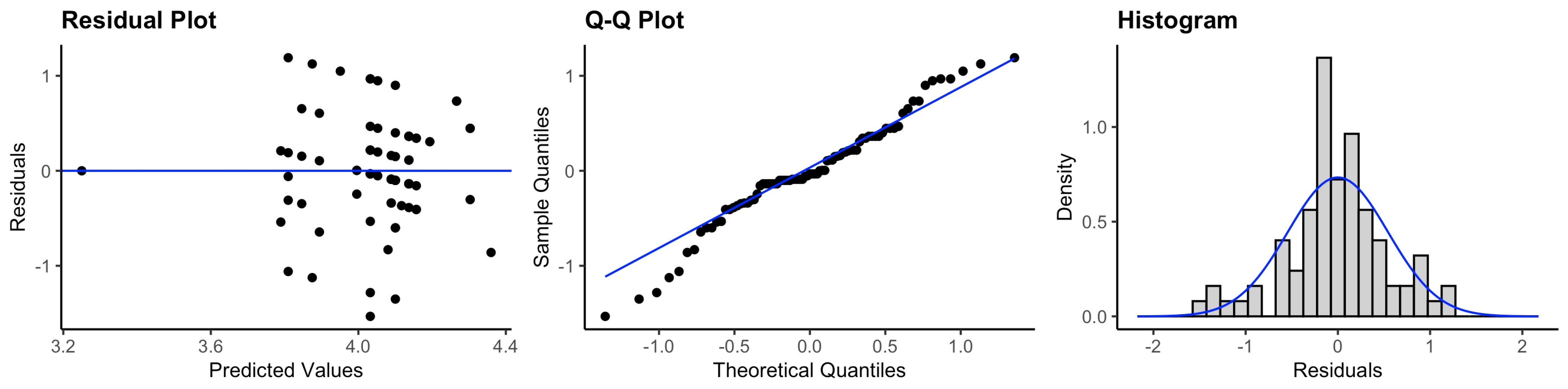 Ijerph 20 05635 g0a13 Ijerph 20 05635 g0a13