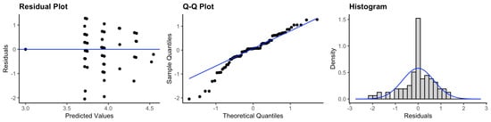 Ijerph 20 05635 g0a14