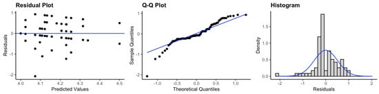 Ijerph 20 05635 g0a15