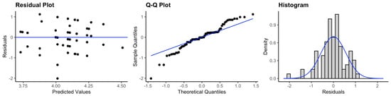 Ijerph 20 05635 g0a16