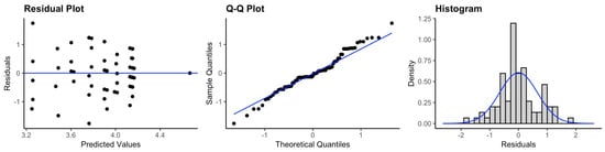 Ijerph 20 05635 g0a3