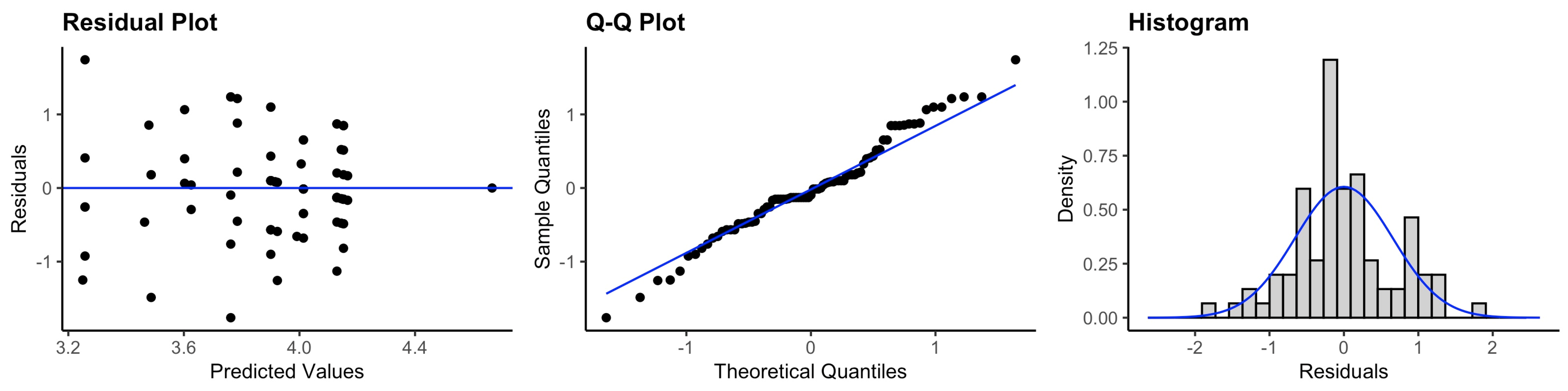 Ijerph 20 05635 g0a3 Ijerph 20 05635 g0a3