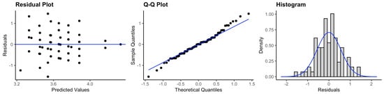 Ijerph 20 05635 g0a4