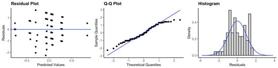 Ijerph 20 05635 g0a5