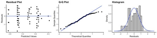 Ijerph 20 05635 g0a6