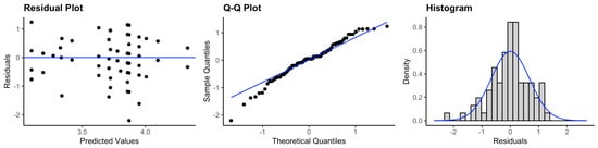 Ijerph 20 05635 g0a7