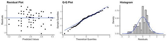 Ijerph 20 05635 g0a9