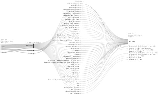 Ijerph 20 05637 g002