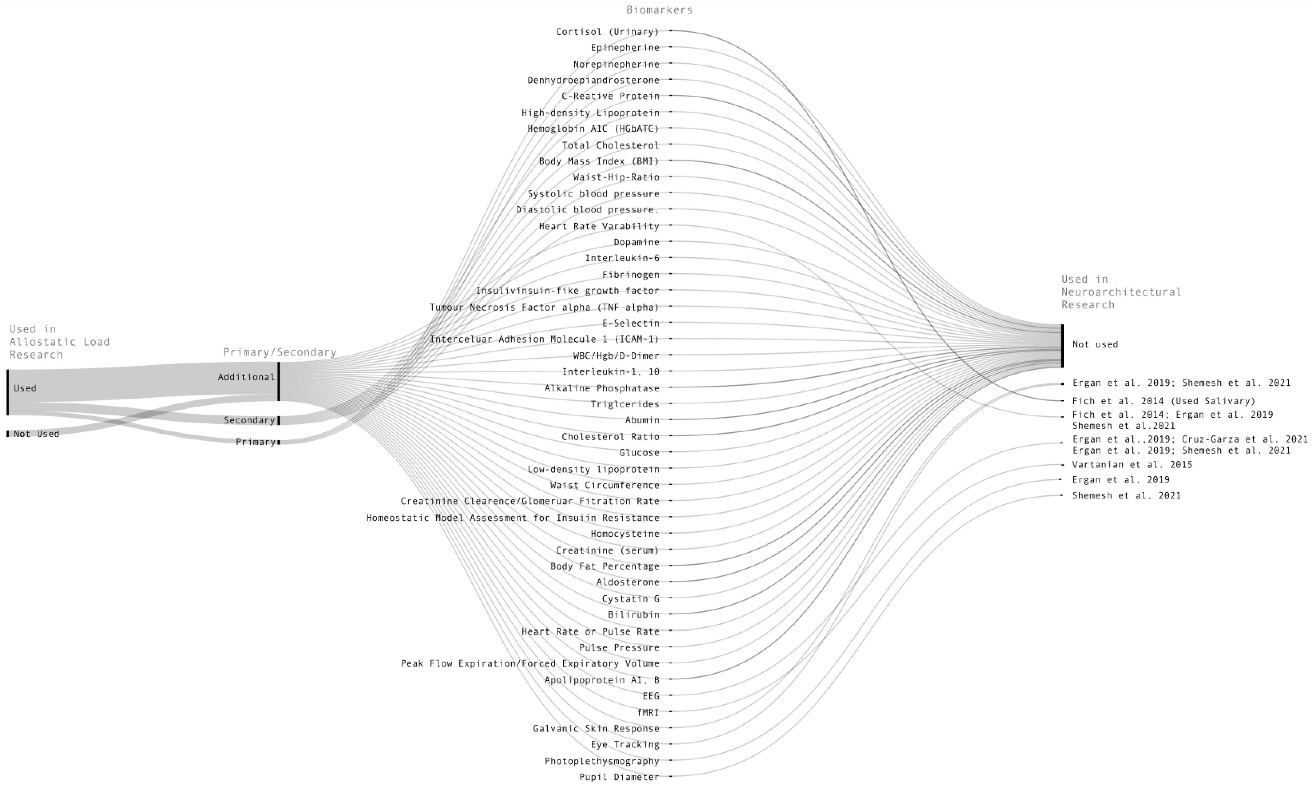 Ijerph 20 05637 g002