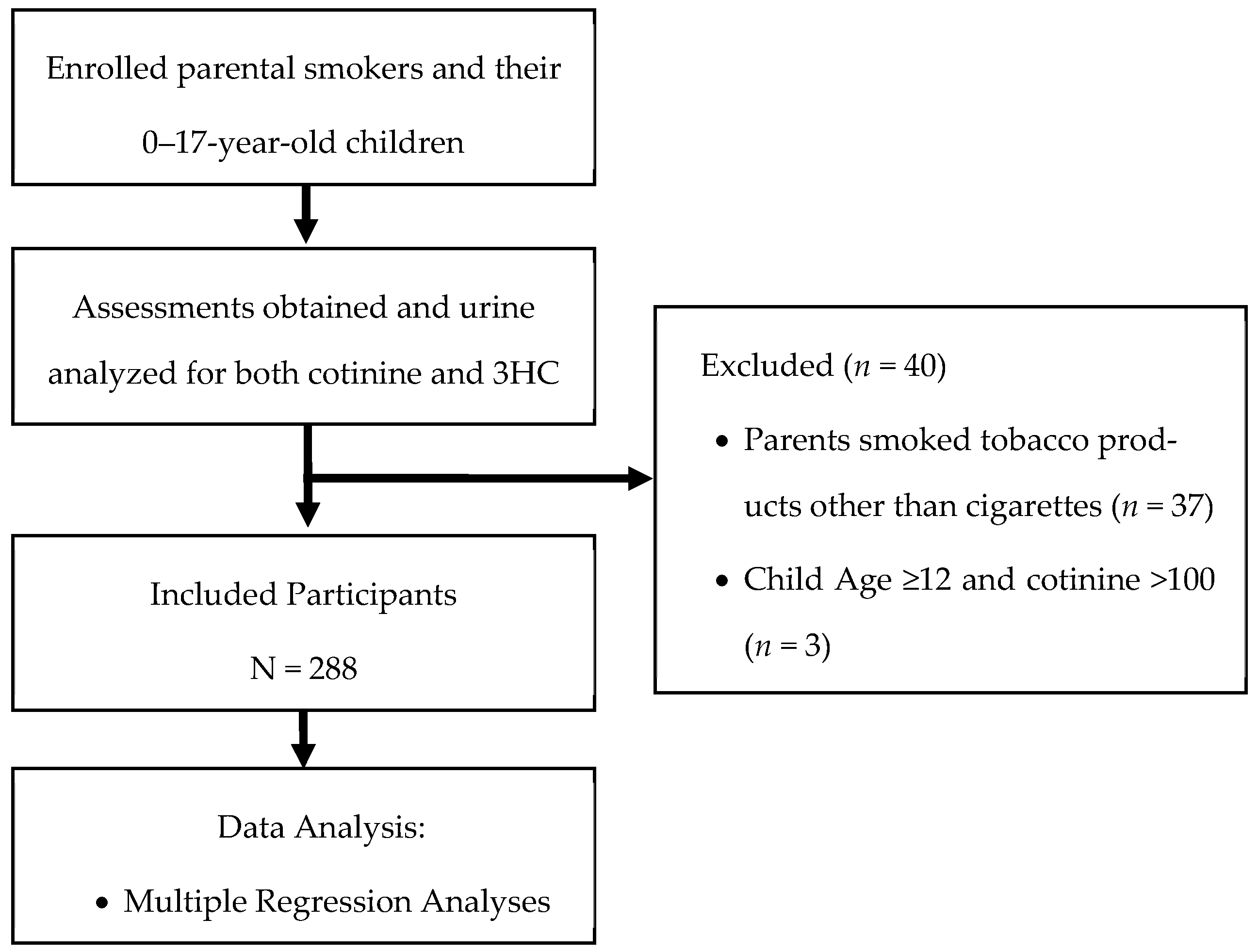 Ijerph 20 05639 g001