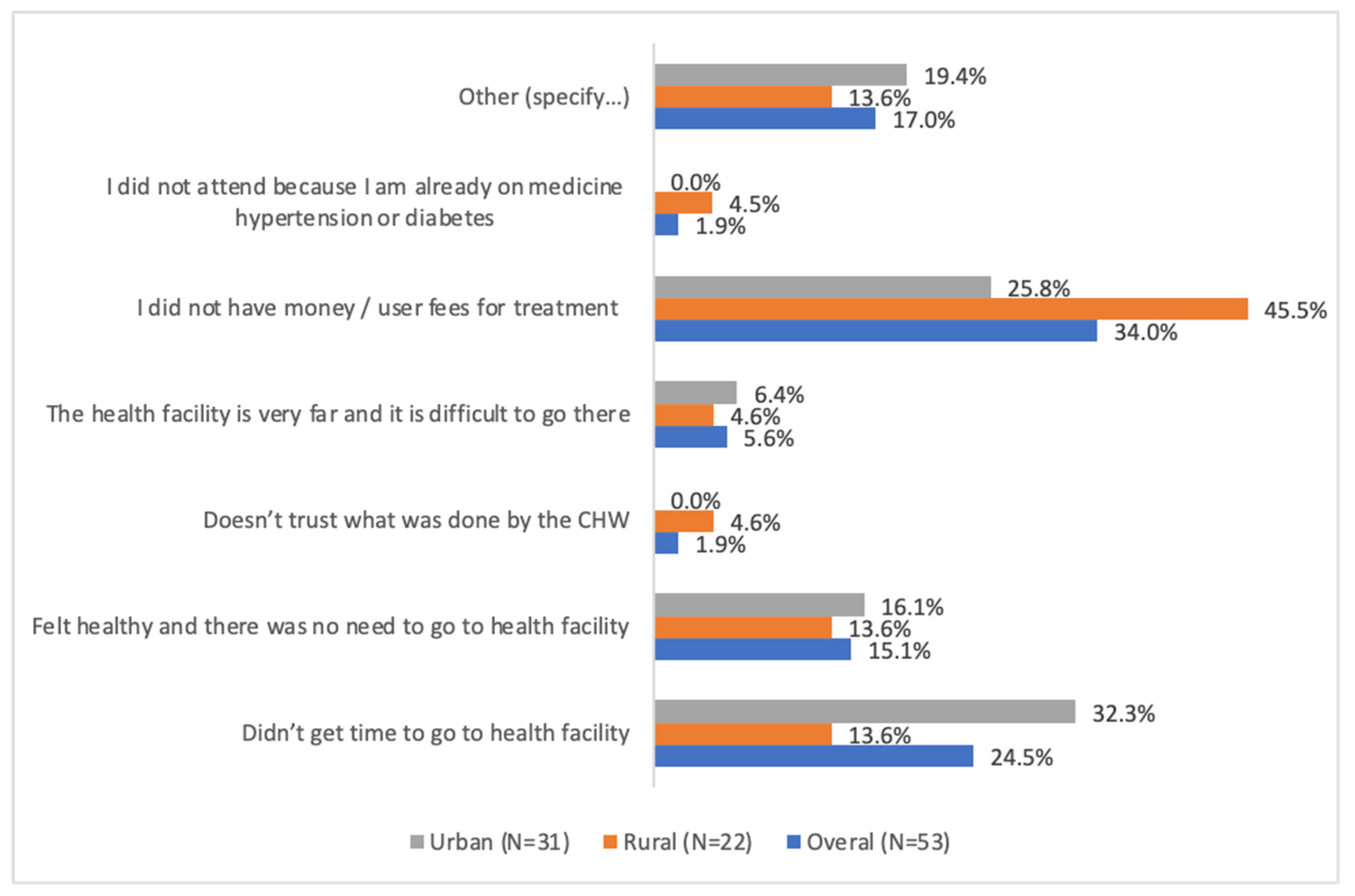 Ijerph 20 05641 g002 Ijerph 20 05641 g002