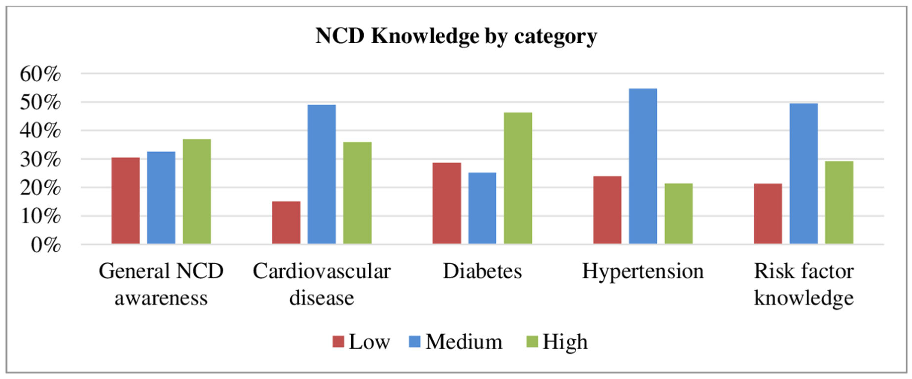 Ijerph 20 05642 g001