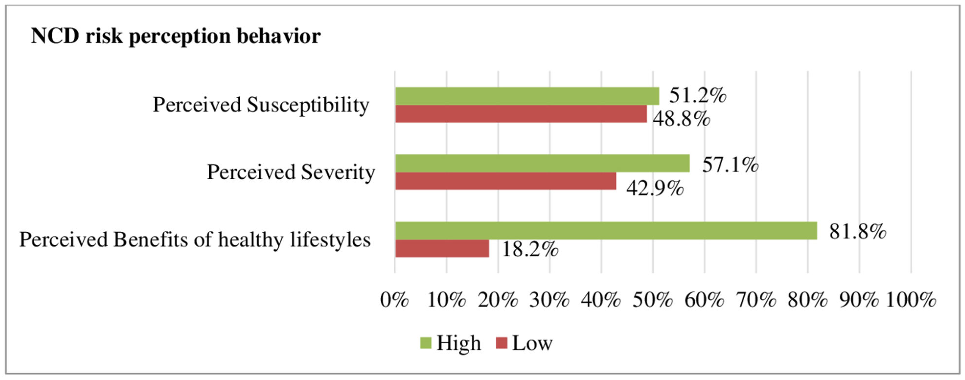 Ijerph 20 05642 g002