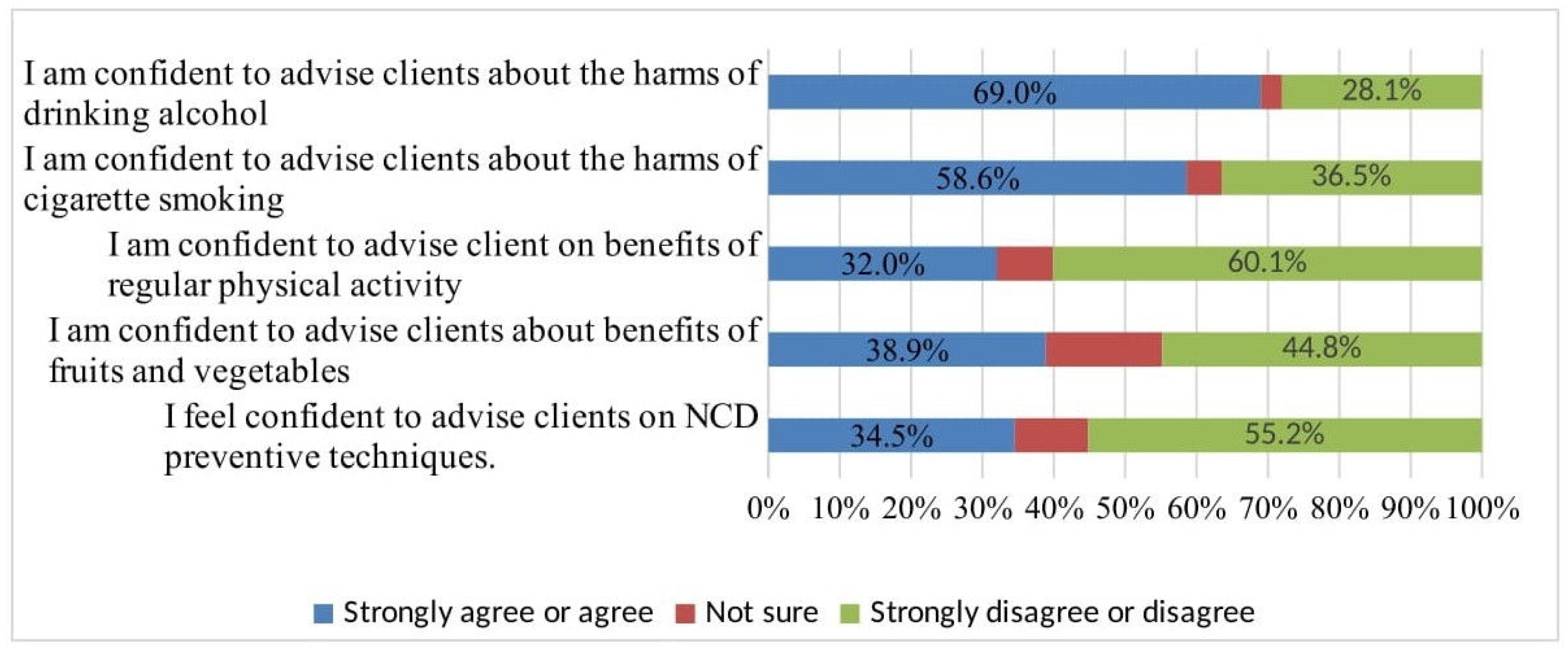 Ijerph 20 05642 g003a