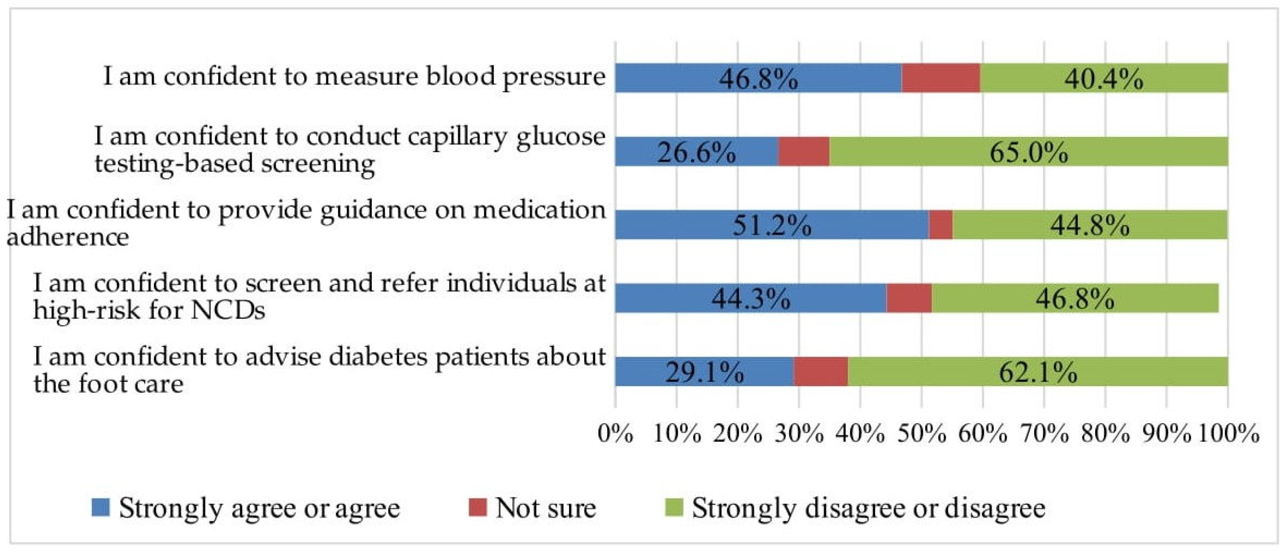 Ijerph 20 05642 g003b