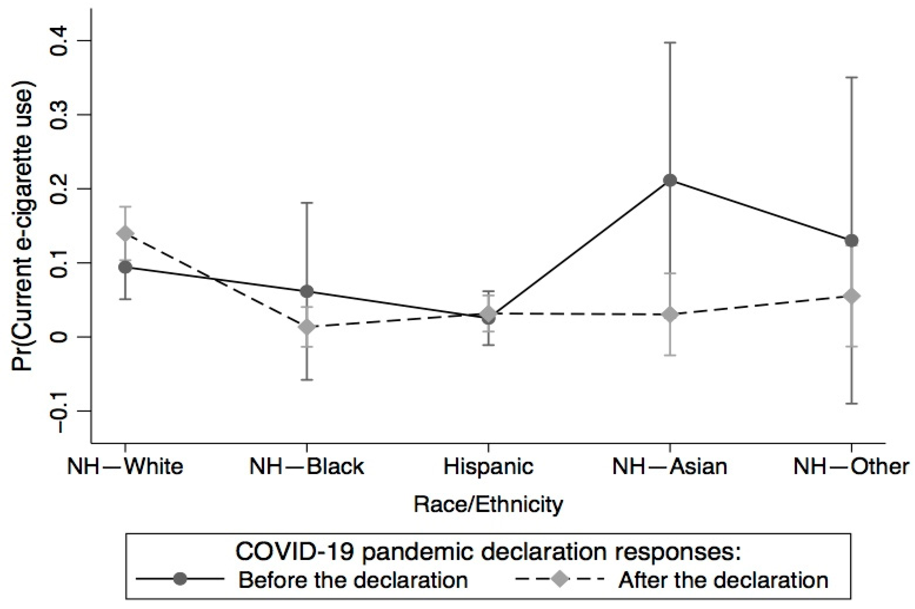 Ijerph 20 05649 g001