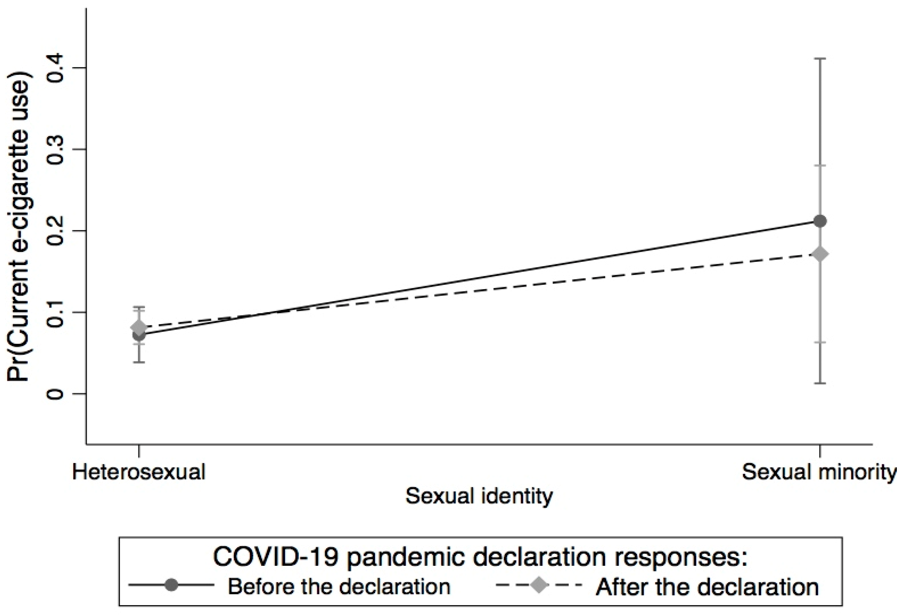 Ijerph 20 05649 g002