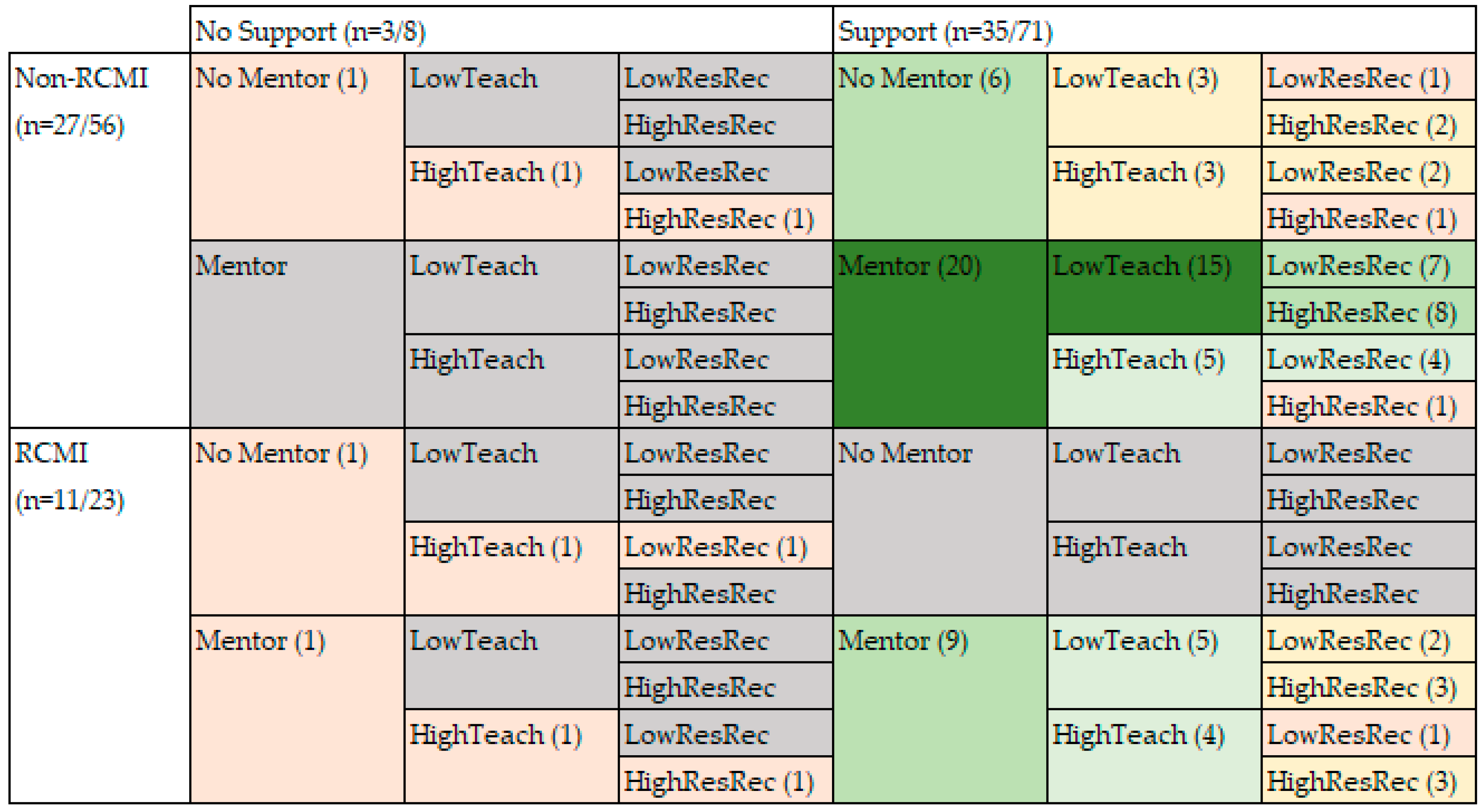 Ijerph 20 05662 g003