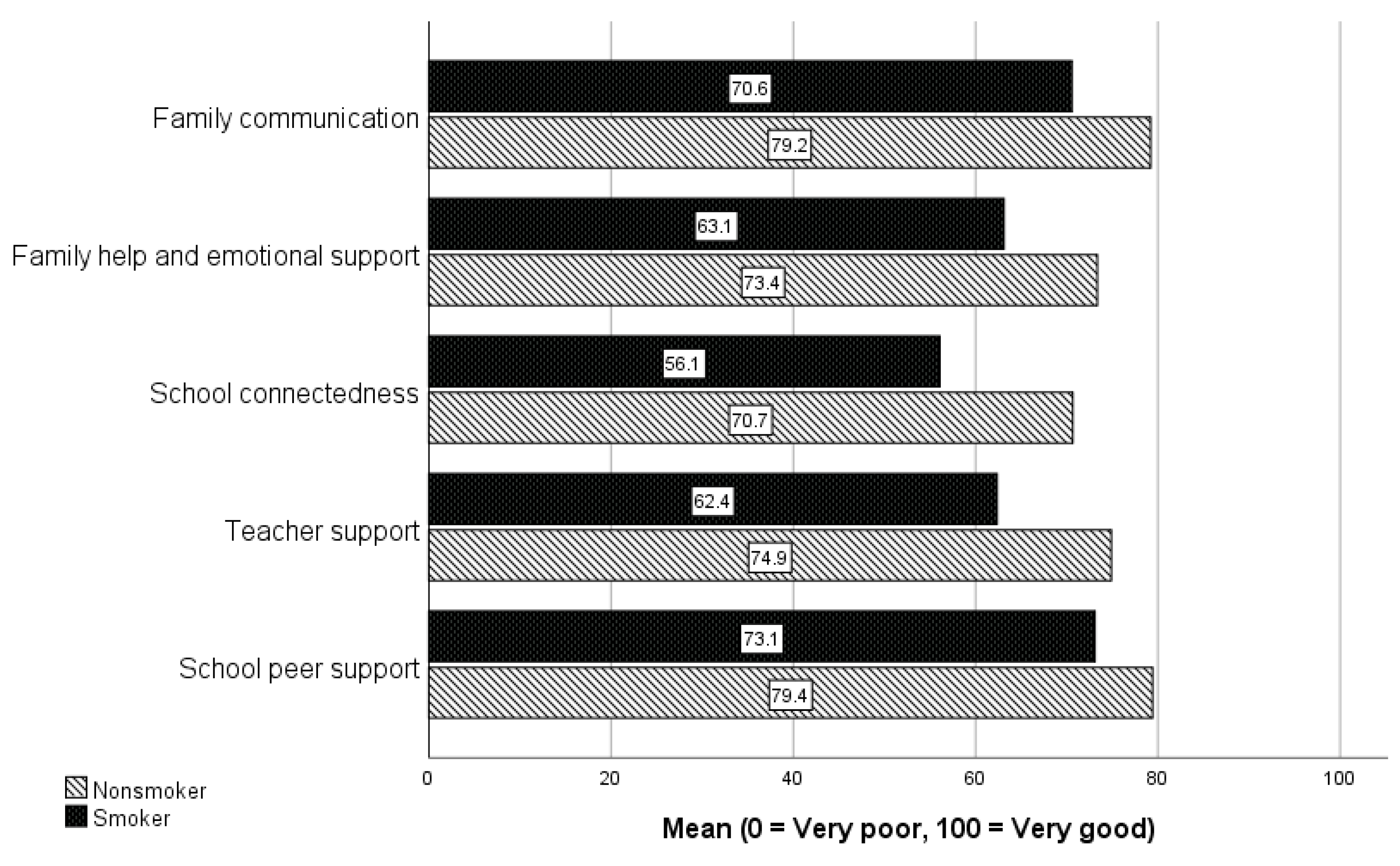 Ijerph 20 05667 g001 Ijerph 20 05667 g001