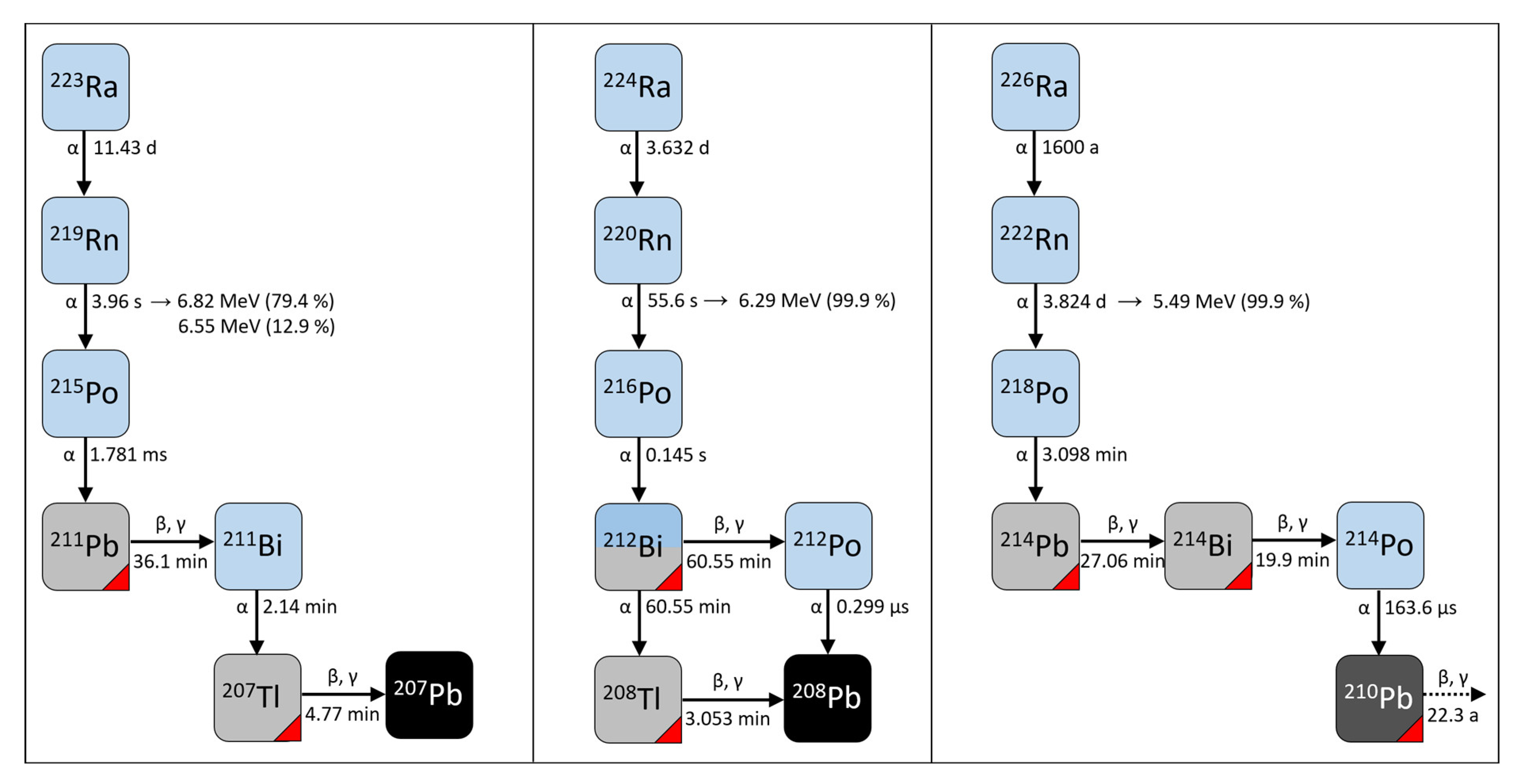 Ijerph 20 05670 g001