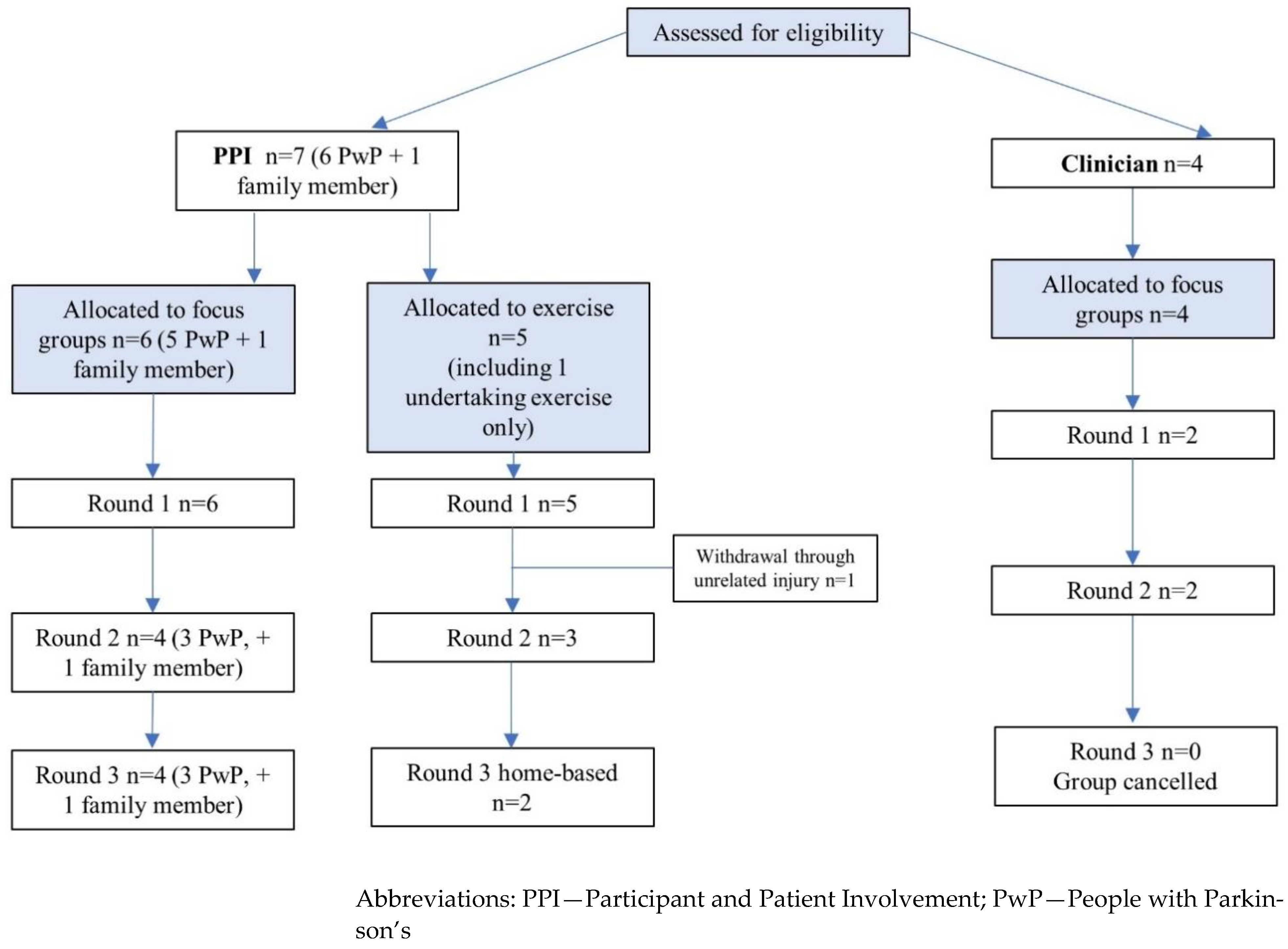 Ijerph 20 05671 g001 Ijerph 20 05671 g001