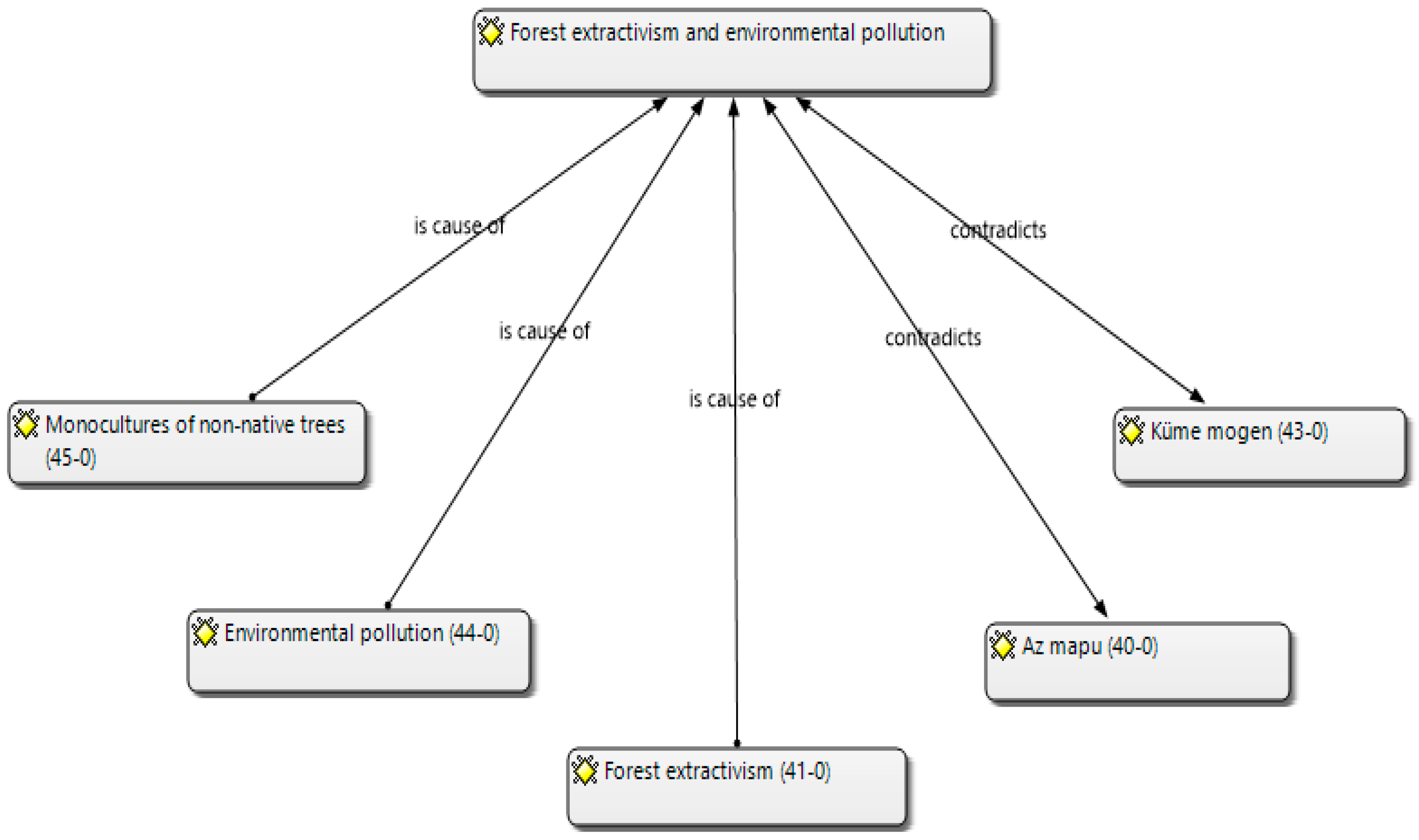 Ijerph 20 05672 g001 Ijerph 20 05672 g001