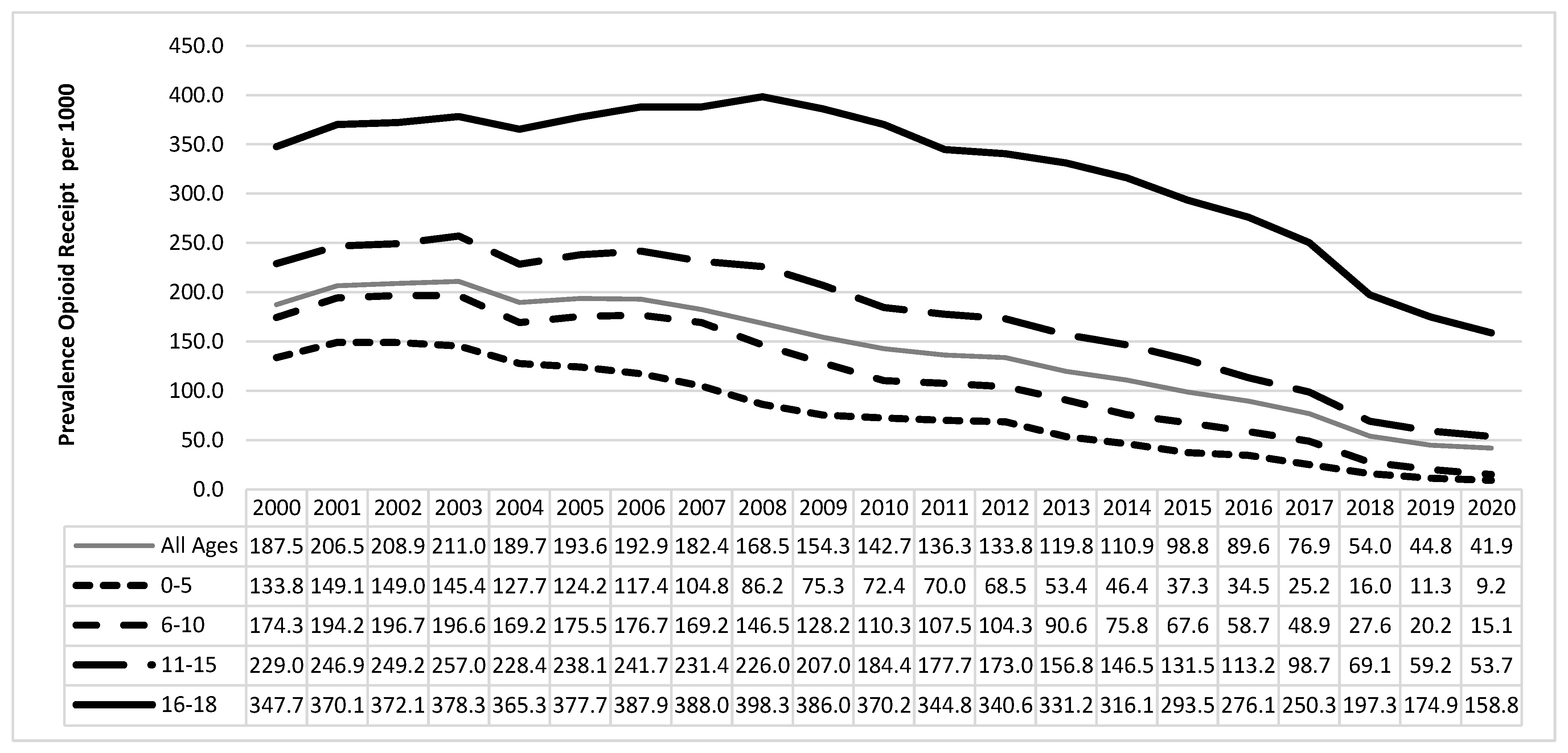 Ijerph 20 05681 g001 Ijerph 20 05681 g001