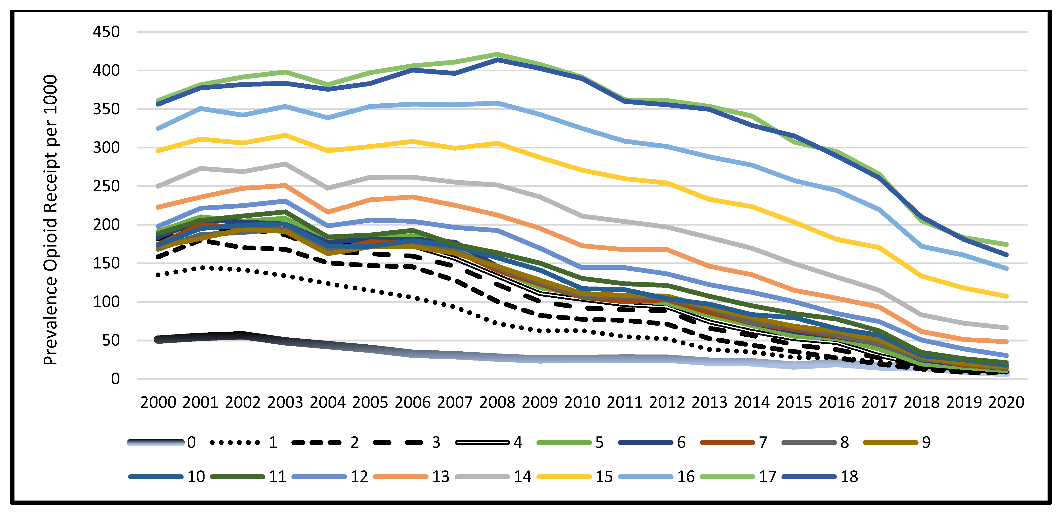 Ijerph 20 05681 g002 Ijerph 20 05681 g002