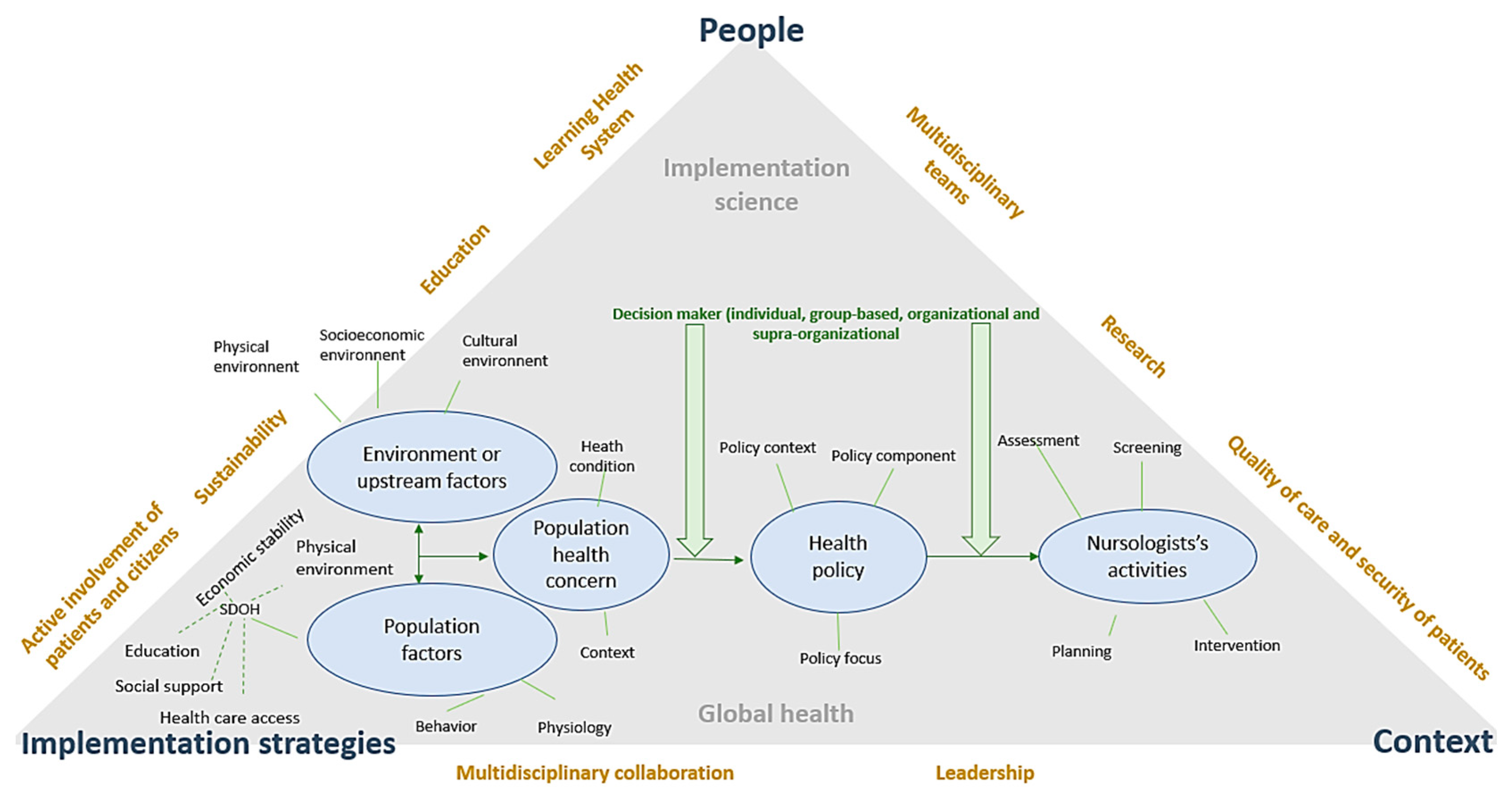 Ijerph 20 05682 g003