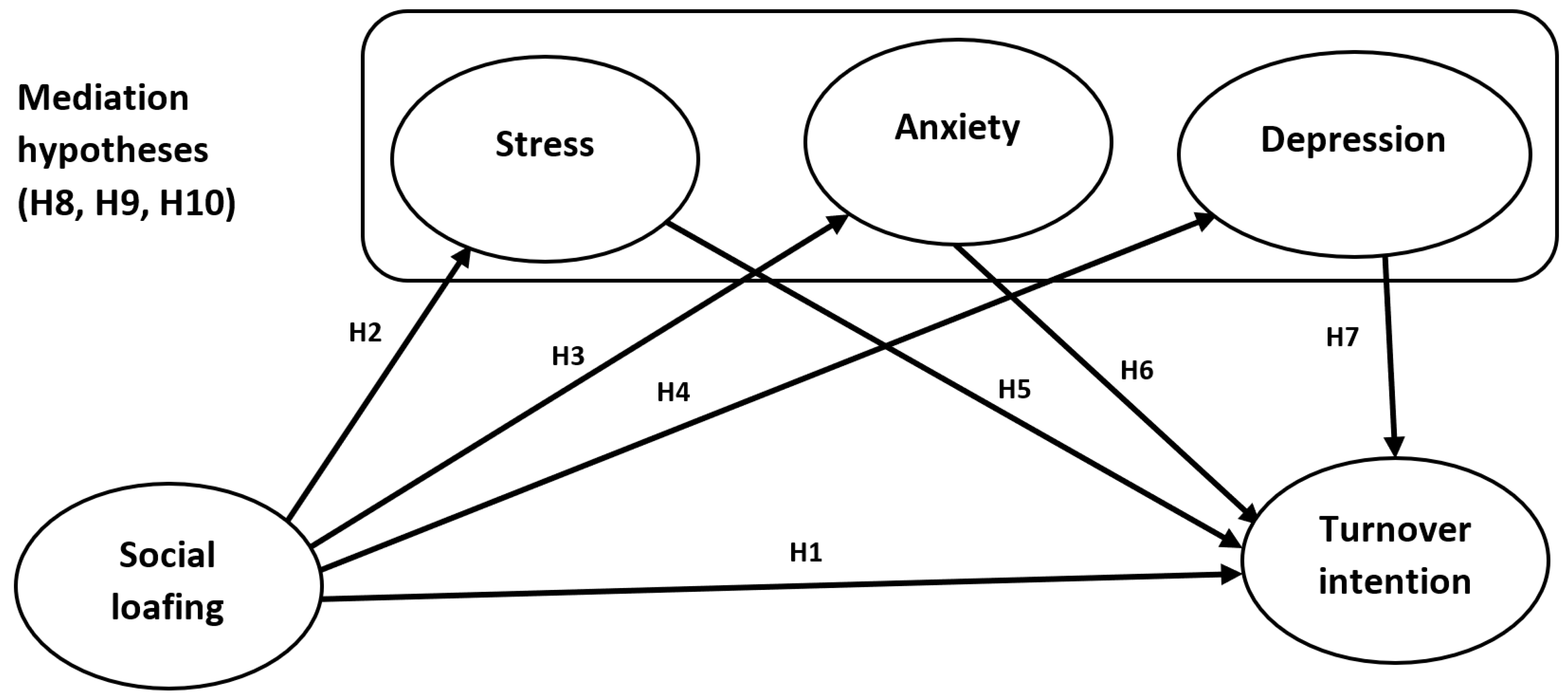 Ijerph 20 05702 g001